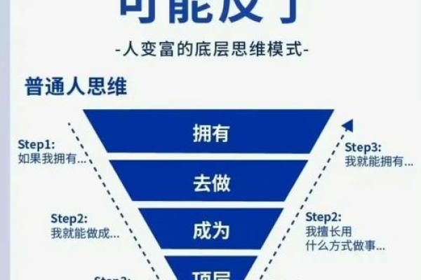 五行格局颠覆性思维:你的性格或许可以反过来成就你 五行格局颠覆性思维:你的性格或许可以反过来成就你