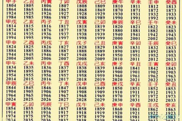 五行婚配秘籍:揭开性格解析的神秘面纱,助你找到灵魂伴侣 五行婚配秘籍:揭开性格解析的神秘面纱,助你找到灵魂伴侣