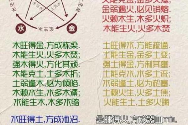 五行格局揭秘：性格解析的五大密码，你了解自己的五行特质吗？