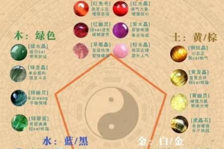 五行婚配秘籍：揭开性格解析的神秘面纱，助你找到灵魂伴侣