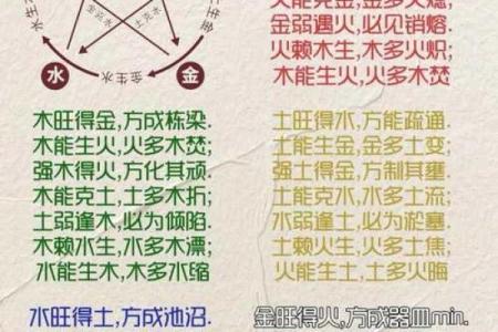 五行格局揭秘：性格解析的五大密码，你了解自己的五行特质吗？
