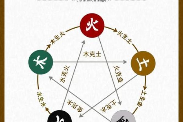 五行格局新解:名字带金,如何反而打造最佳性格? 五行格局新解:名字带金,如何反而打造最佳性格?