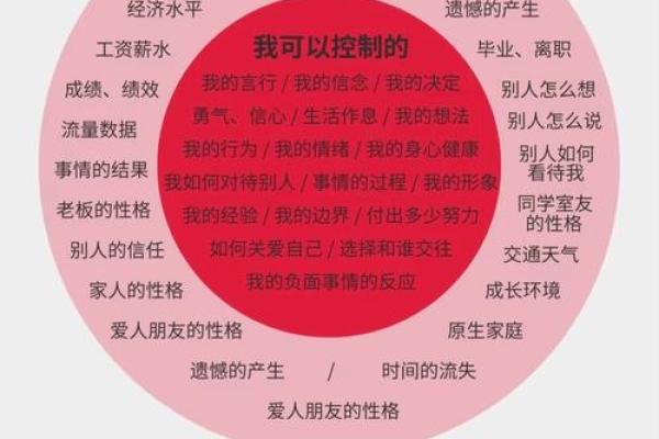 敏性改变之道：揭秘五行格局，如何让性格焕然一新？