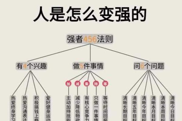 改变从了解开始:五行格局教你如何塑造理想性格 改变从了解开始:五行格局教你如何塑造理想性格