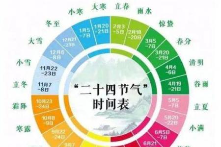 七月六号：农耕社会中的节庆意义，如何体现与农业生产的关系