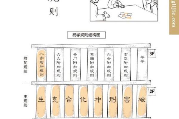 揭秘五行格局：你的性格解析，如何找到命理平衡？