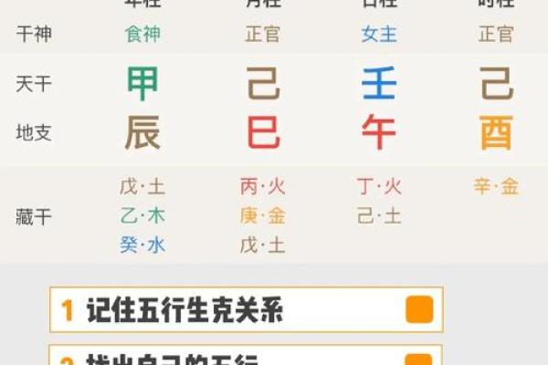 春夏秋冬五行格局大揭秘：你的性格弱点，如何巧妙克服？