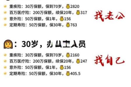 如何改变你的保险五行格局？揭秘性格与保险的完美搭配