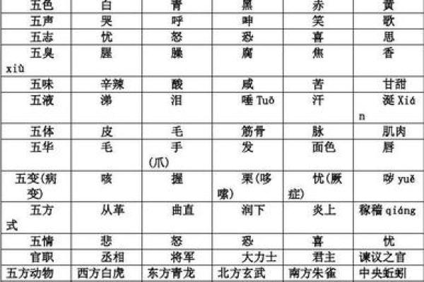 五行格局下的东字解析:反而能让你更了解自己 五行格局下的东字解析:反而能让你更了解自己