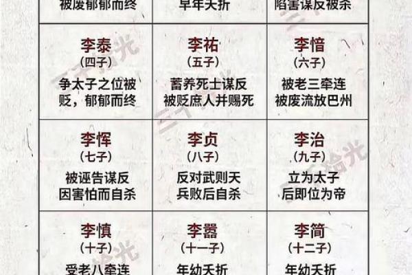 五行格局揭秘:康熙皇帝的土属性性格解析,如何成就一代明君? 五行格局揭秘:康熙皇帝的土属性性格解析,如何成就一代明君?