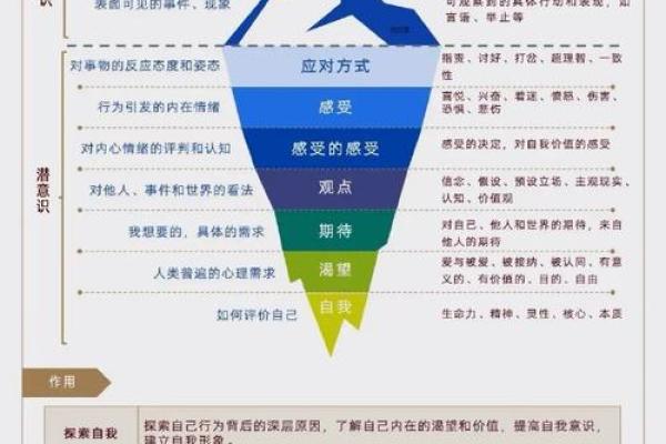 昕五行格局揭秘：性格解析如何影响人生走向？