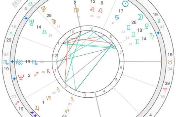 情人节背后的天文奇迹：如何通过星座解读爱的轨迹